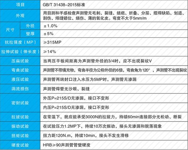 丽水钢花管产品性能参数